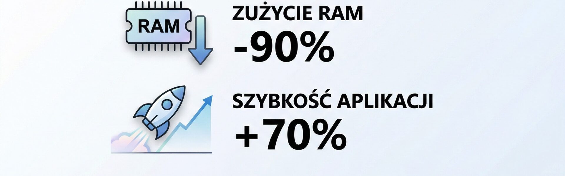 Grafika prezentująca zmiany w Windows 11 w ramach projektu K2, z ikonami RAM, rakiety i laptopa oraz danymi o redukcji zużycia pamięci o 90%, wzroście szybkości aplikacji o 70% i wydłużeniu czasu pracy baterii o 15–20%, co podkreśla przejście na natywny kod i poprawę wydajności systemu – więcej informacji znajdziesz w artykule na przyspieszkomputer.pl