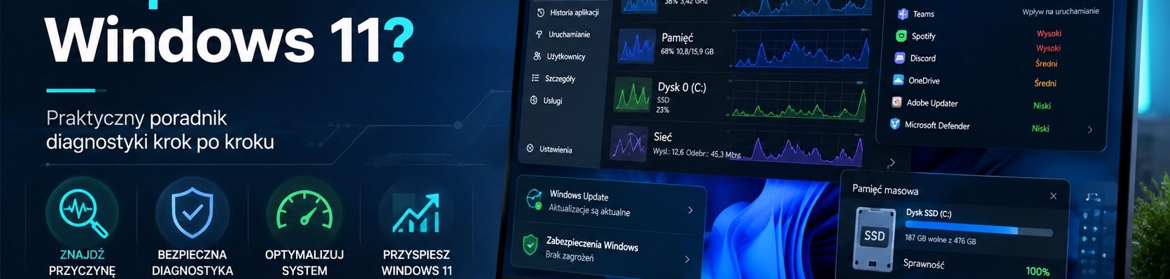 Zrzut ekranu z Menedżera zadań Windows 11 pokazujący wykresy użycia CPU, RAM, dysku i GPU — narzędzia diagnostyki wydajności systemu. Więcej dowiesz się z artykułu na przyspieszkomputer.pl